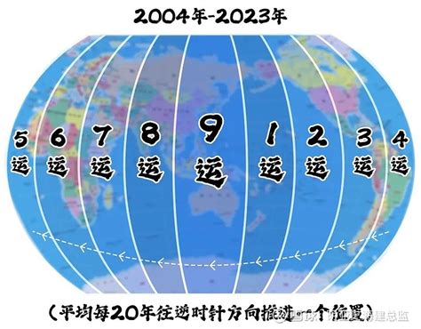 八运属什么|三元九运系列1：2004年到2023年的下元八运